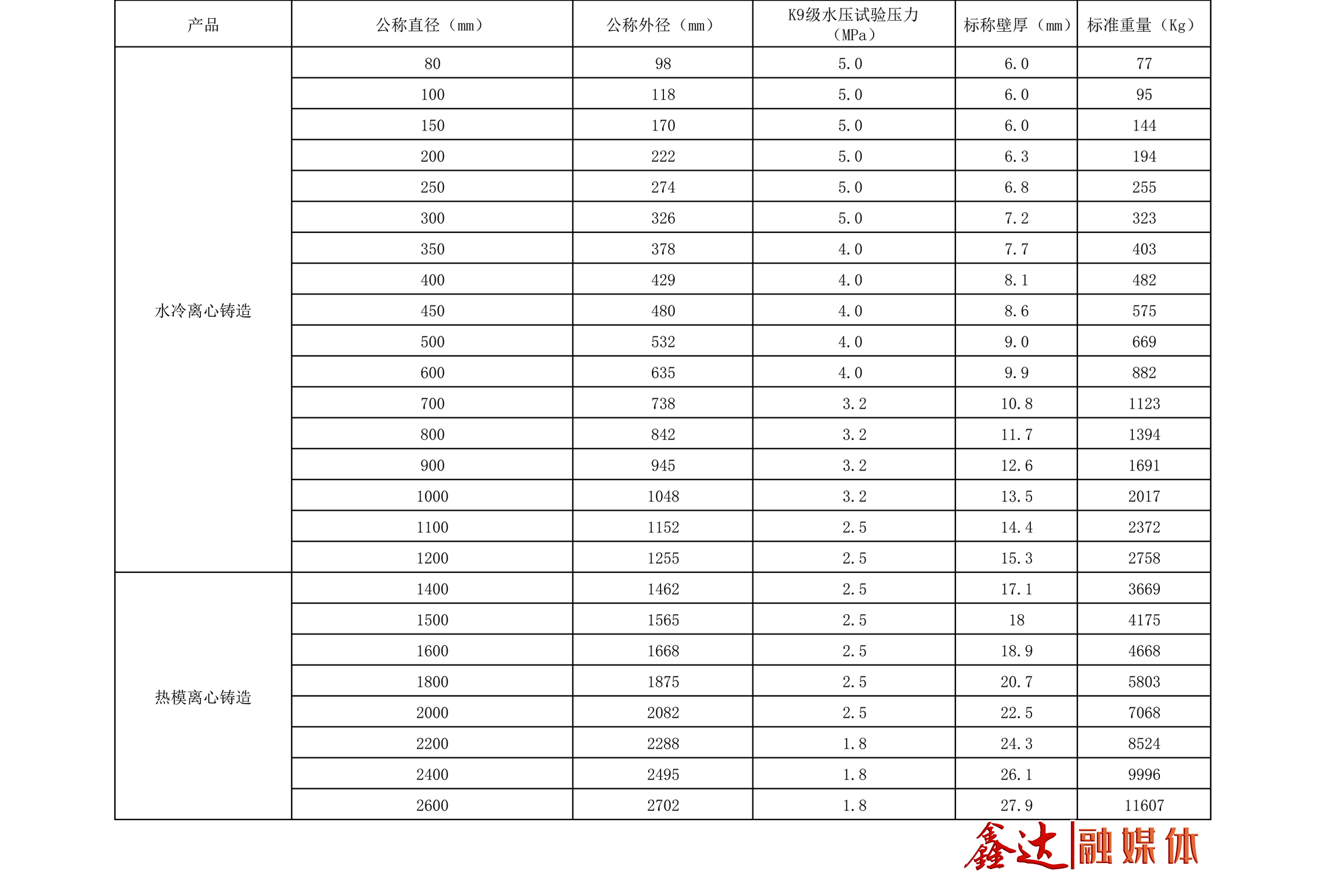 CA88 - 主营产品