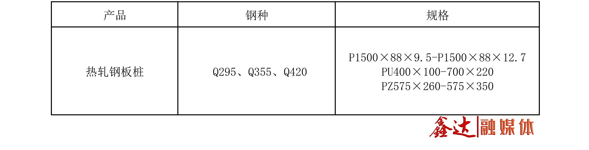 CA88 - 主营产品