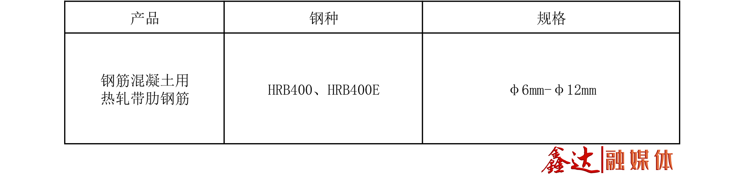 CA88 - 主营产品