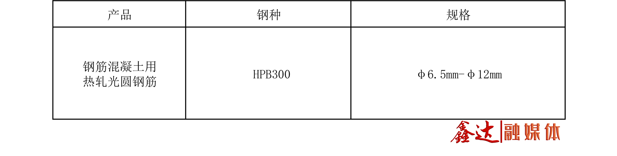 CA88 - 主营产品