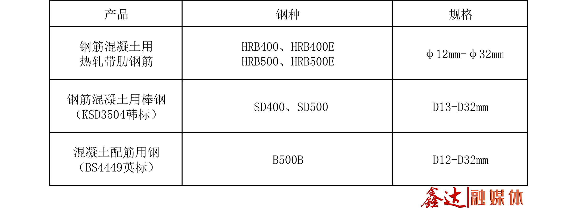 CA88 - 主营产品