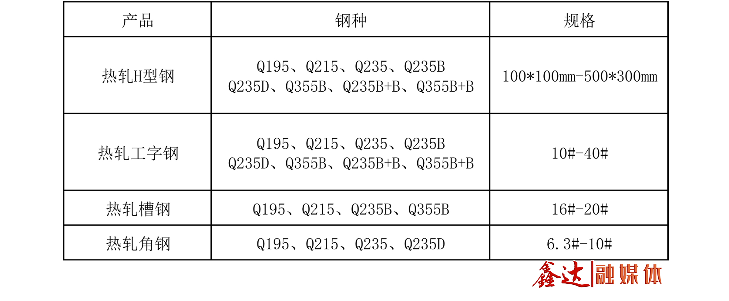 Hebei Xinda iron and Steel Group Co., Ltd - Main Product