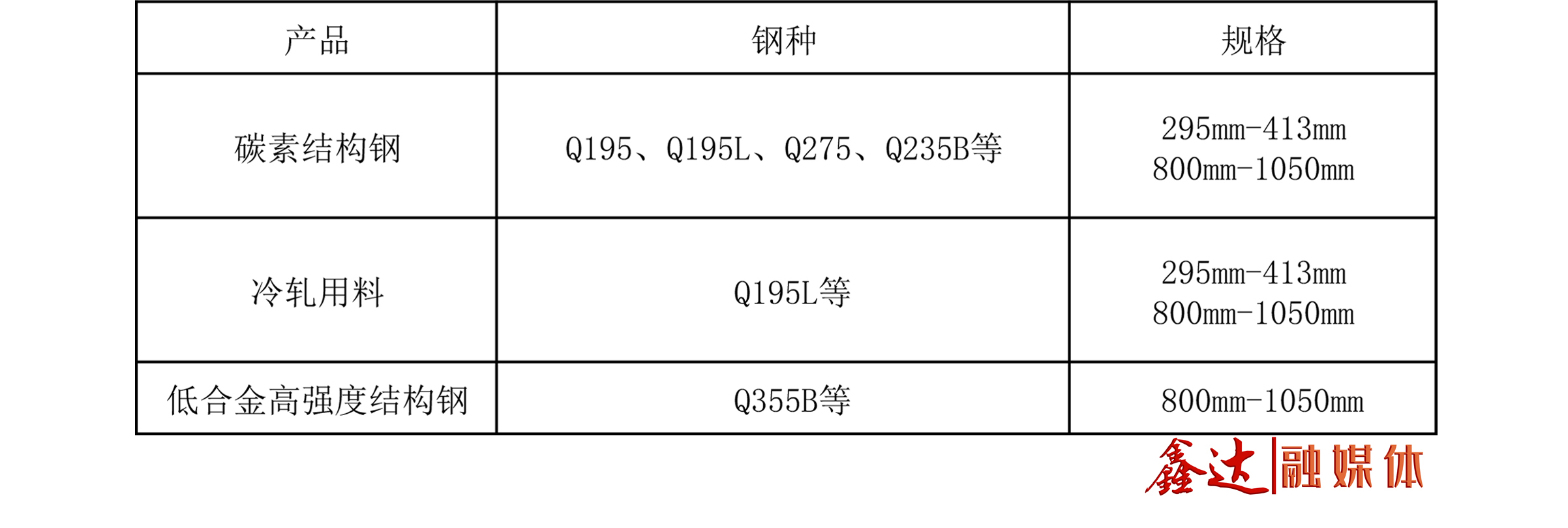 CA88 - 主营产品