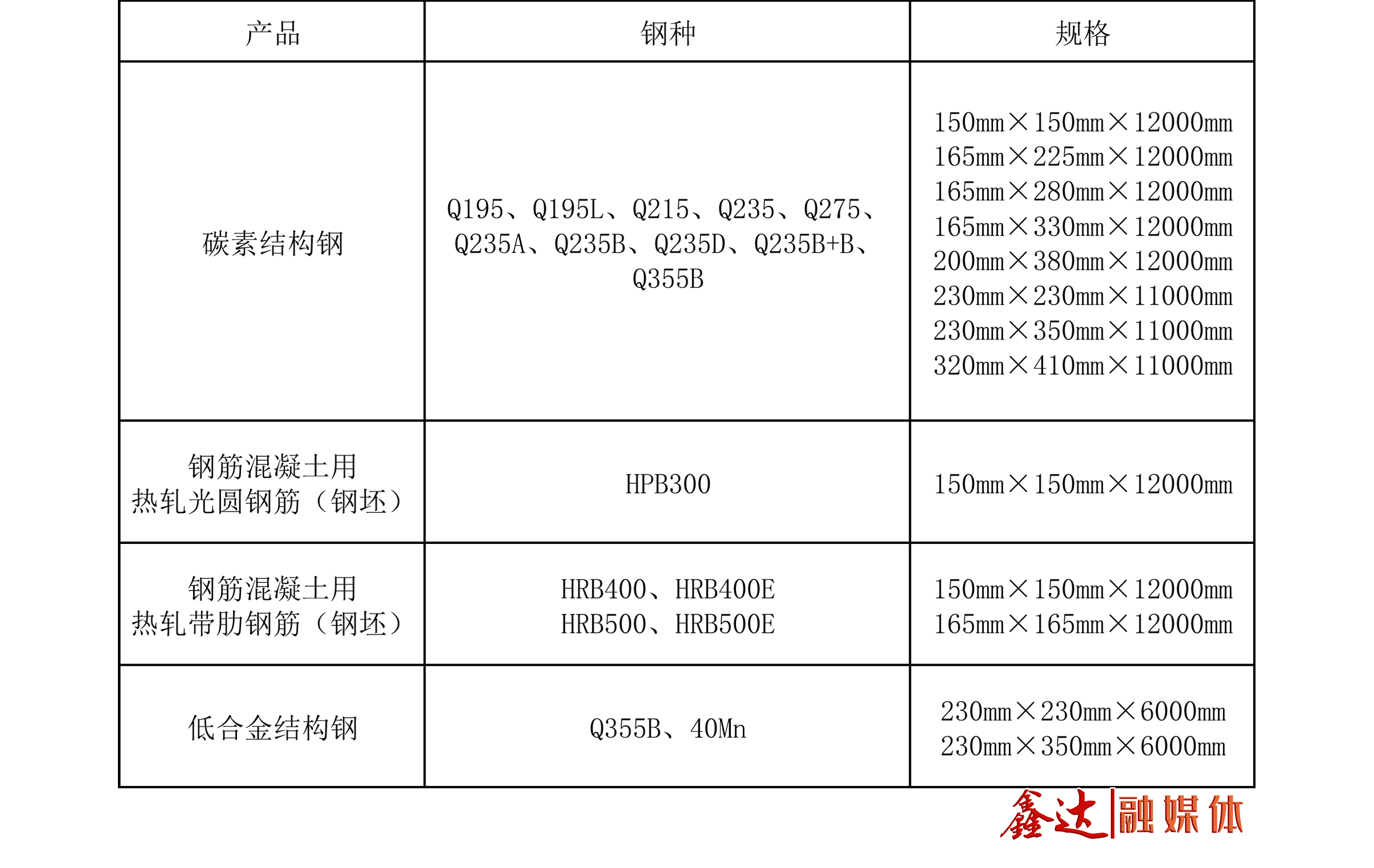 CA88 - 主营产品