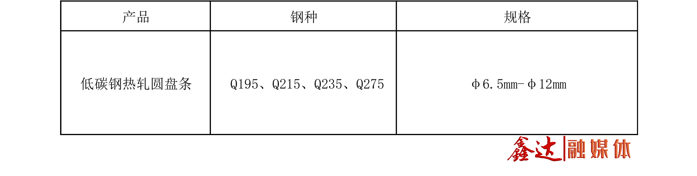 CA88 - 主营产品